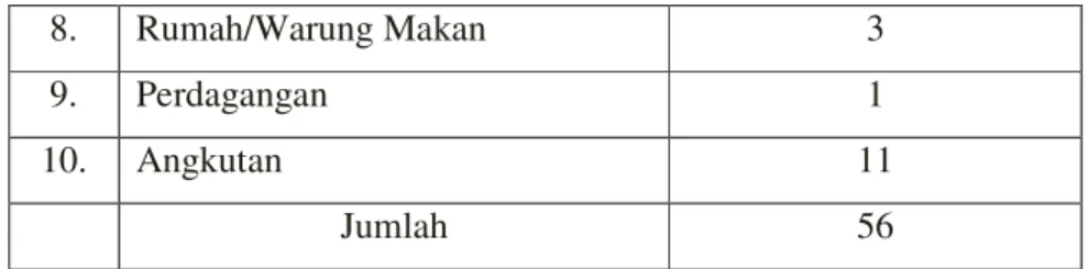 Tabel 4. Sarana Perekonomian 