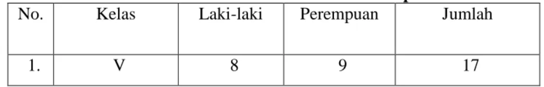 Tabel 3.1 Jumlah murid Kelas V SDN 215 Mattampawalie 