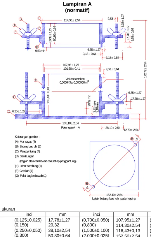 Gambar A.1- Cetakan