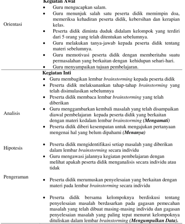 Tabel 1. Sintak dalam model pembelajaran osborn (Aziz, 2015)  Tahap Model 
