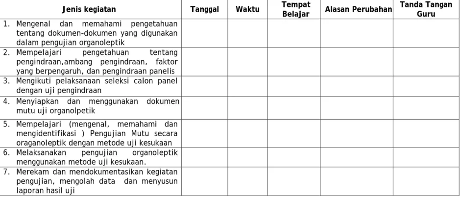Tabel  1. Rencana belajar Siswa