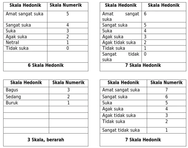 Tabel  5. Skala hedonik