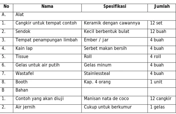 Tabel Daftar alat dan Bahan 