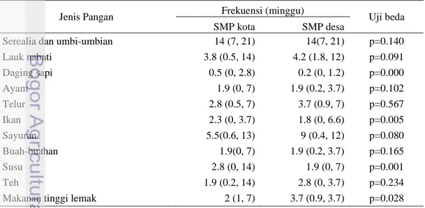 Tabel 12  Frekuensi konsumsi pangan contoh per minggu  