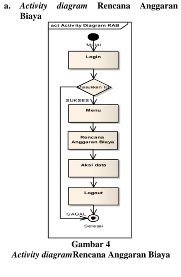 Gambar 3  Activity diagram Klien 