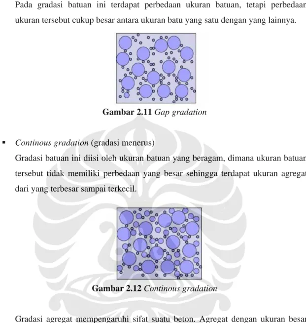 Gambar 2.11 Gap gradation 