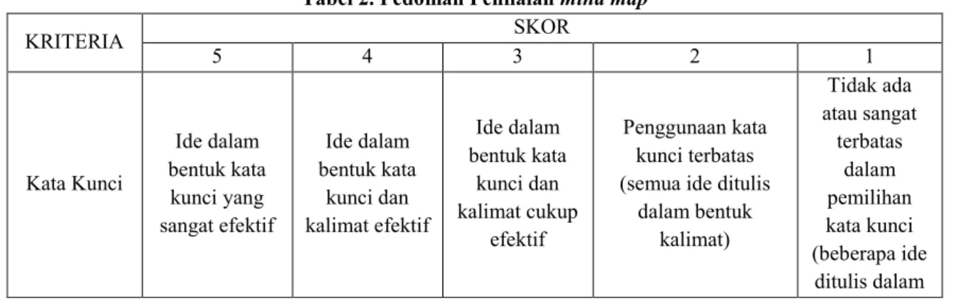 Tabel 2. Pedoman Penilaian mind map 