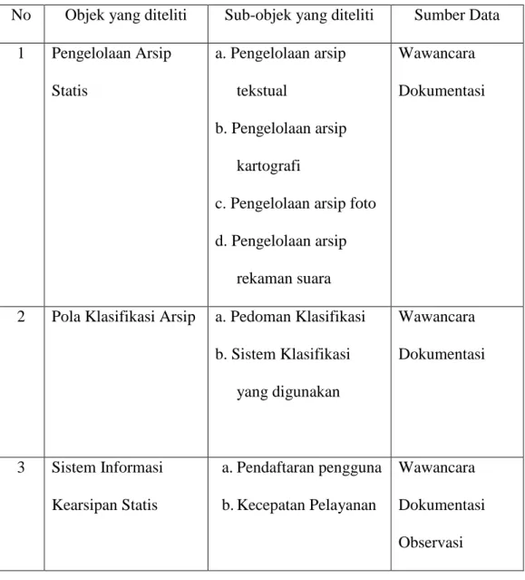 Tabel  1.  Kisi-kisi  Instrumen  Penelitian  Pemanfaatan  Sistem  Informasi  Kearsipan  Statis  untuk  Menunjang  Pelayanan  di  Arsip  Universitas  Gadjah  Mada