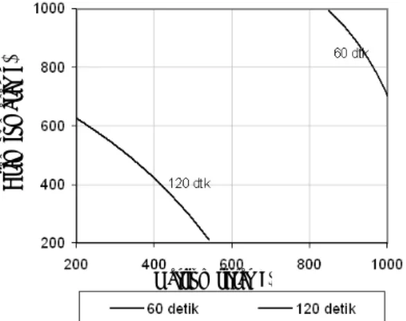 Gambar 7. Contour plot super imposed granul effervescent  Dari  contour plot super imposed tidak  ditemukan area optimum