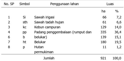 Tabel 1.  Penggunaan lahan di Desa Aneuk Glee, Kecamatan Indrapuri,  Kabupaten Aceh Besar, Provinsi Nanggroe Aceh Darussalam   No