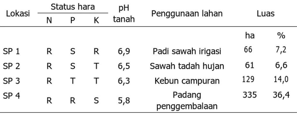 Tabel 2.  Status hara tanah, dan pH pada lahan sawah hasil  analisis laboratorium Desa Aneuk Glee, Kec