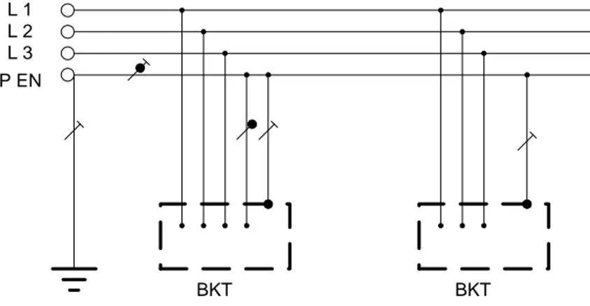 Gambar 3.5-3 Sistem TN-C 