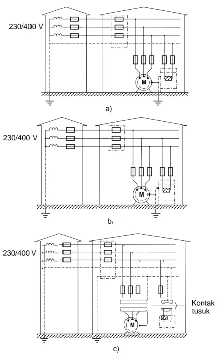 Gambar 3.12-1  Beberapa contoh tipikal sistem TT 