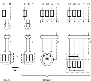 Gambar 3.12-2  Contoh penyambungan BKT perlengkapan   listrik melalui kontak tusuk 