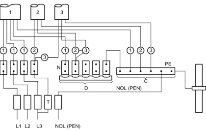 Gambar 3.13-3  Contoh tipikal hubungan penghantar proteksi dan penghantar PEN  ke rel atau terminal dalam PHB 