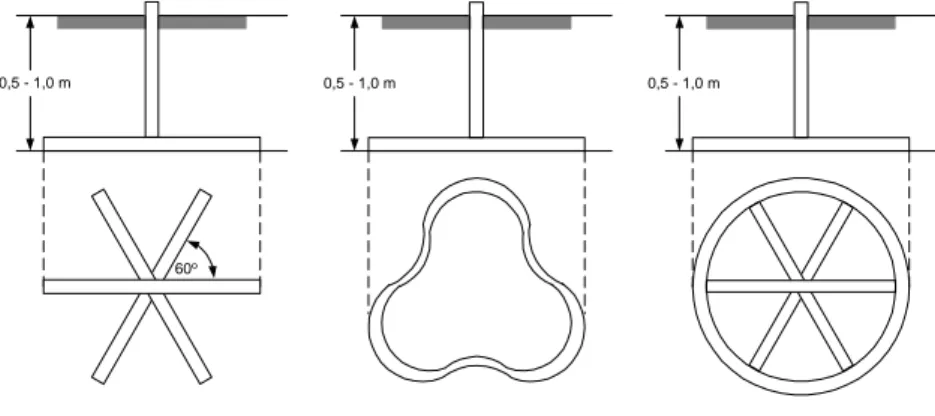 Gambar 3.18-1  Cara pemasangan elektrode pita 