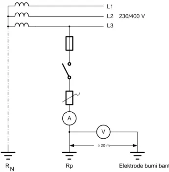 Gambar 3.21-1  Pengukuran resistans pembumian pada sistem TT   b) Pengukuran dengan instrumen ukur resistans pembumian 