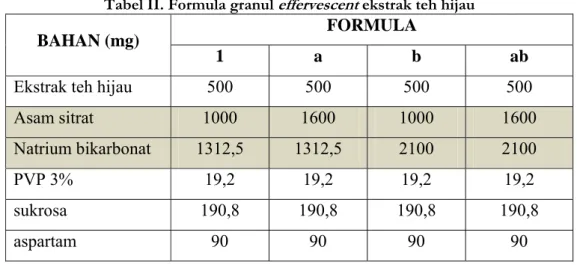 Tabel II. Formula granul effervescent ekstrak teh hijau 