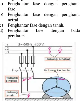 Gambar 5. Kabel tidak standart mudah  rusak 