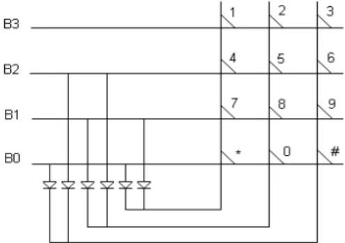 Gambar  2.24  berikut  ini  menunjukkan  3x4 Keypad Module: 