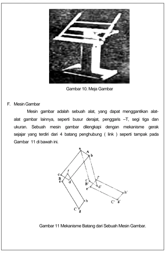 Gambar 10. Meja Gambar 