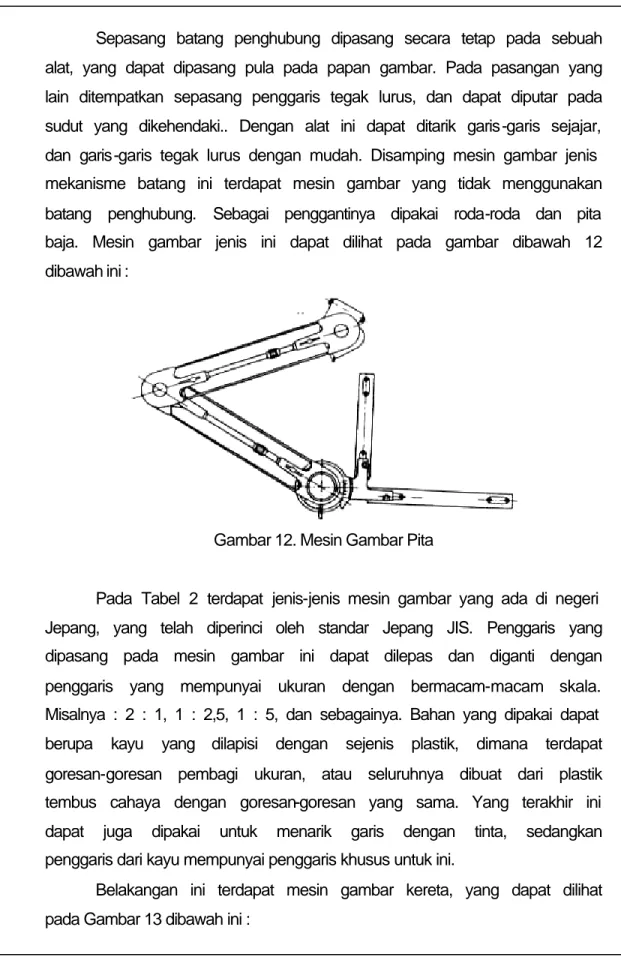 Gambar 12. Mesin Gambar Pita 