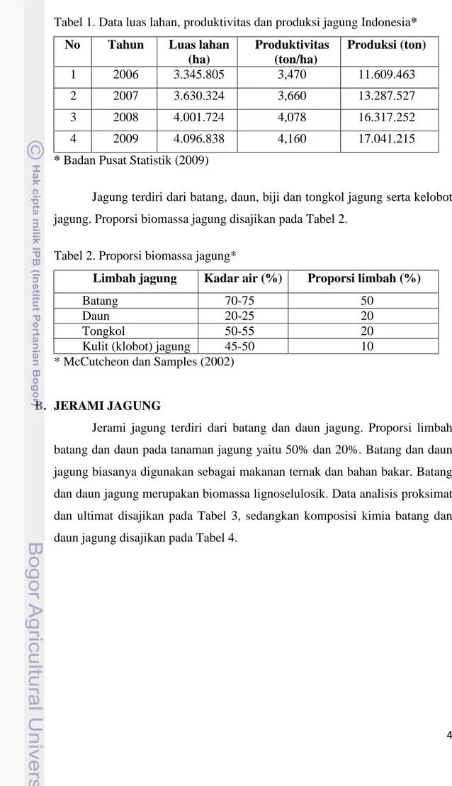 Tabel 2. Proporsi biomassa jagung* 