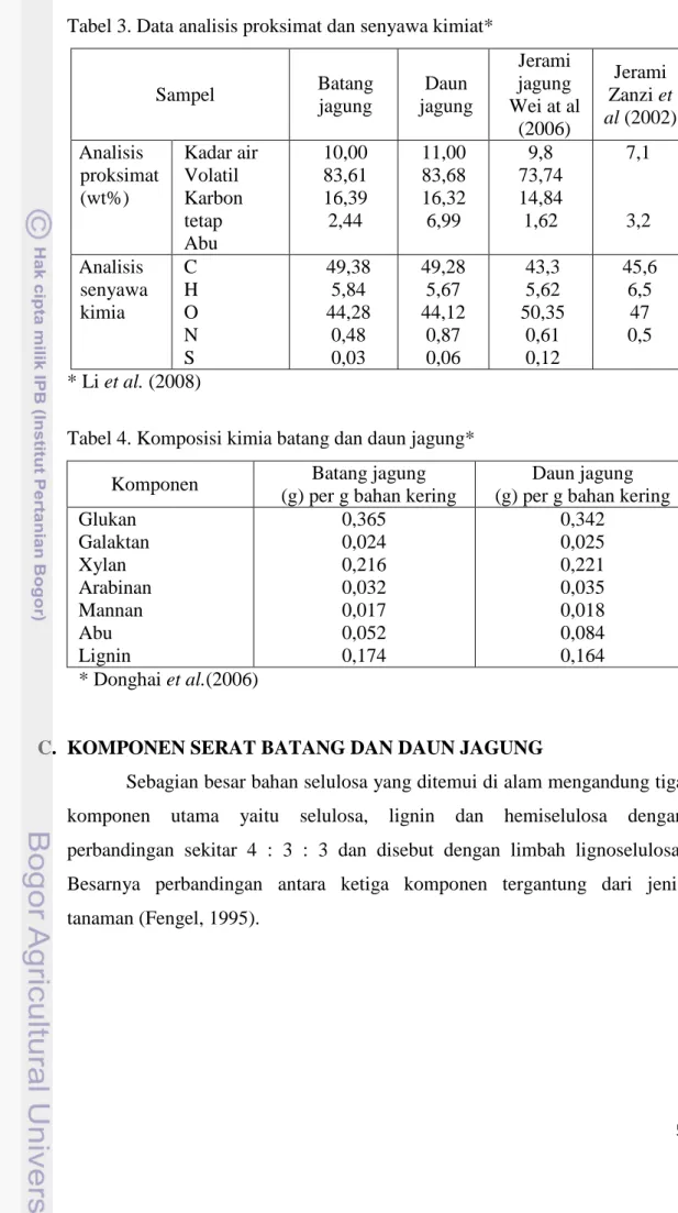 Tabel 4. Komposisi kimia batang dan daun jagung* 