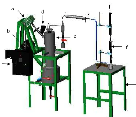 Gambar 5. Alat pirolisis  Keterangan :  a  : gear box  b  : motor listrik  c  : panel kontrol  d  : hopper  e  : reaktor f  : kondensor g : penyanggaf d bcae  g 