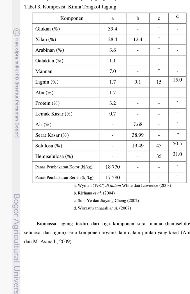 Tabel 3. Komposisi  Kimia Tongkol Jagung 