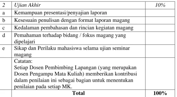Tabel 4.  Kriteria Pengonversian Nilai 