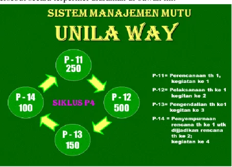 Gambar 4. Sistem Penjaminan Mutu Unilaway  A.  Perencanaan 