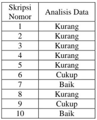 Tabel 9  Hasil Penilaian Analisis Data  Sk