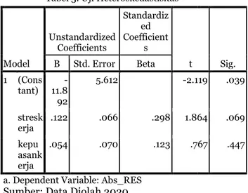 Tabel 6. Uji t  Model  Unstandardized  Coefficients  Standardi Coefficienzed ts  t  Sig