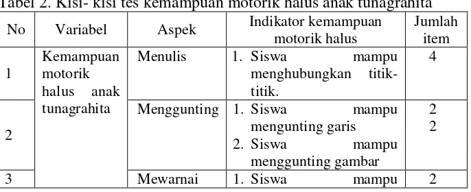 Tabel 2. Kisi- kisi tes kemampuan motorik halus anak tunagrahita 