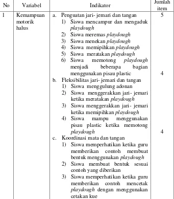 Tabel 3. Kisi- kisi panduan observasi kinerja siswa dalam pembelajaran motorik halus melalui permainan playdough 