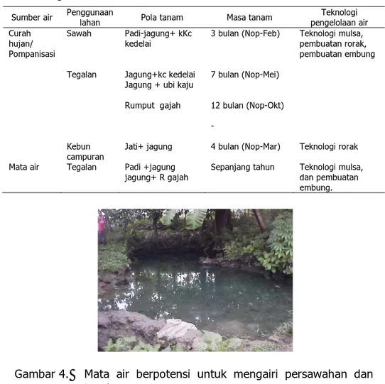 Tabel 4.  Teknologi pengelolaan sumber daya air Desa Mojorejo 