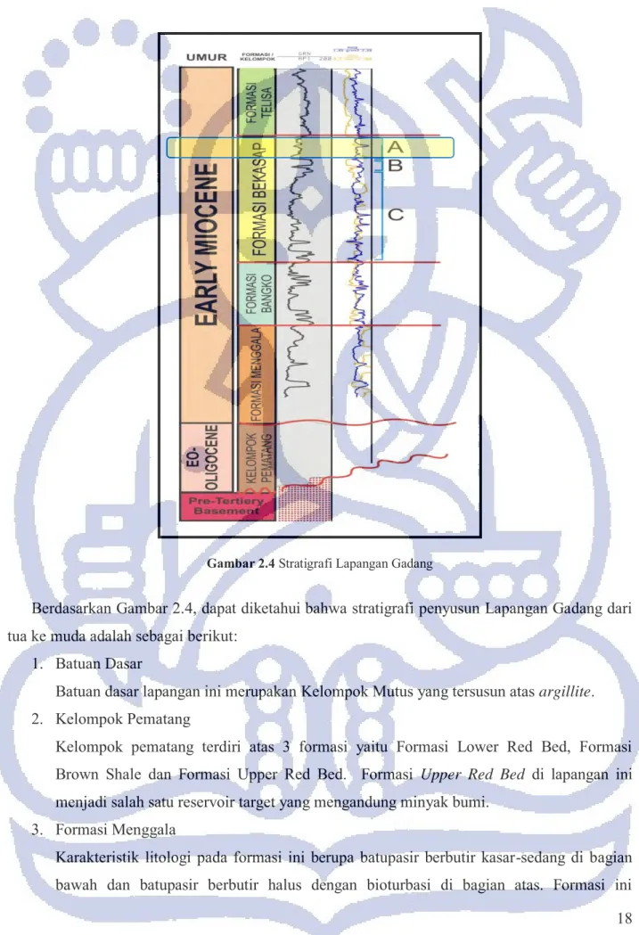 Gambar 2.4 Stratigrafi Lapangan Gadang 