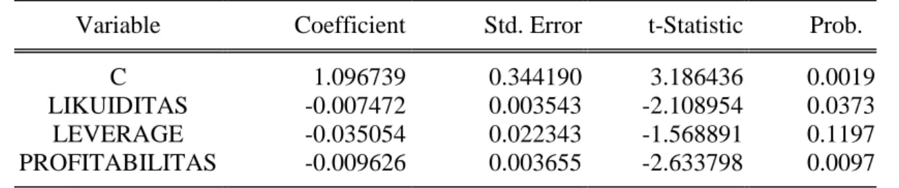 Tabel 6. Random Effect Model (REM)  Dependent Variable: RETURN_SAHAM 