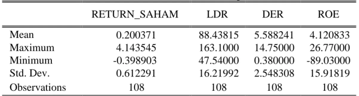 Tabel 2. Hasil Statistik Deskriptif  
