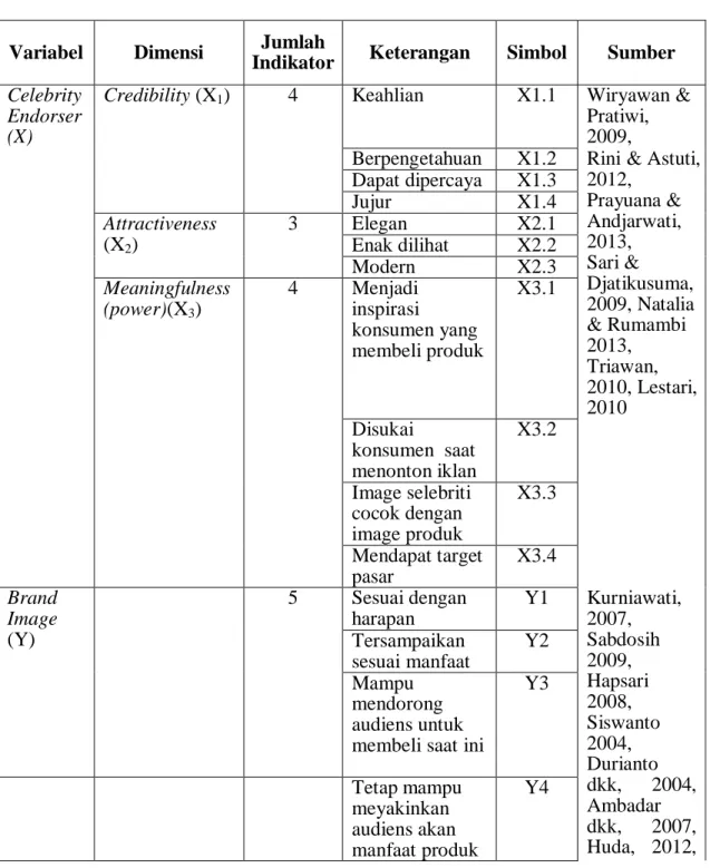 Tabel 1. Identifikasi Variabel Penelitian   Tabel 3.1 Identifikasi Variabel 
