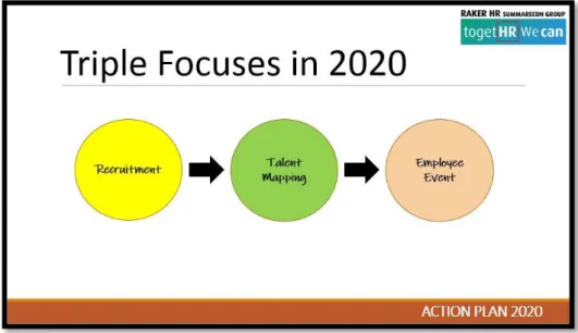 Gambar 1.1 Tiga Fokus HR&amp;GA PT.Lestari Mahadibya  Sumber : Data Perusahaan Action Plan HR &amp; GA, 2020 