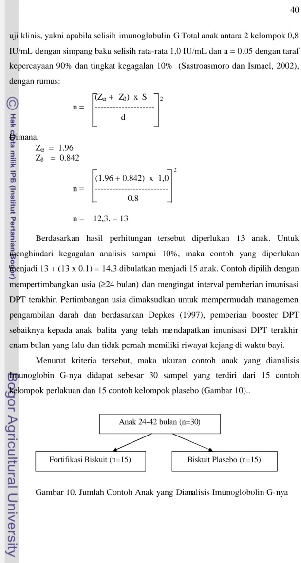 Gambar 10. Jumlah Contoh Anak yang Dianalisis Imunoglobolin G- nya Anak 24-42 bulan (n=30) 
