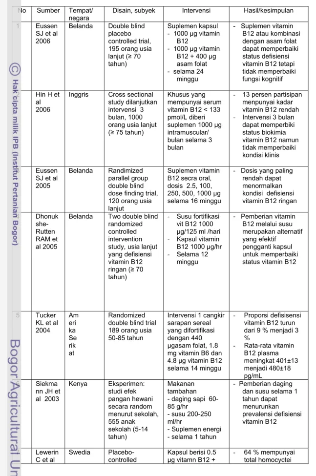 Tabel 5  Beberapa hasil studi tentang defisiensi vitamin B12 dengan berbagai  disain penelitian 