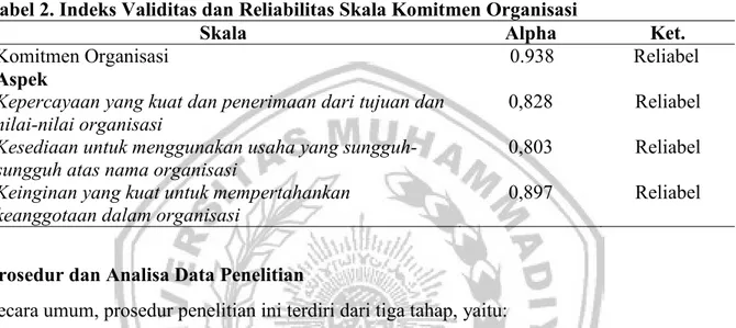 Tabel 2. Indeks Validitas dan Reliabilitas Skala Komitmen Organisasi 