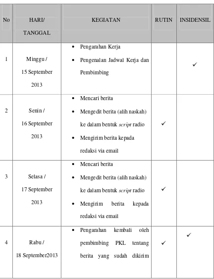 Tabel 2.1 Kegiatan Peraktek Kerja Lapangan (PKL) 
