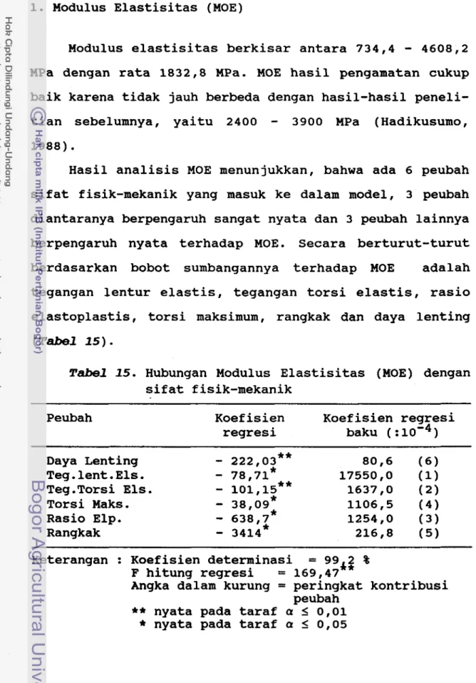 Tabel 15.  Hubungan  Modulus  Elastisitas  (MOE) dengan  sifat fisik-mekanik 