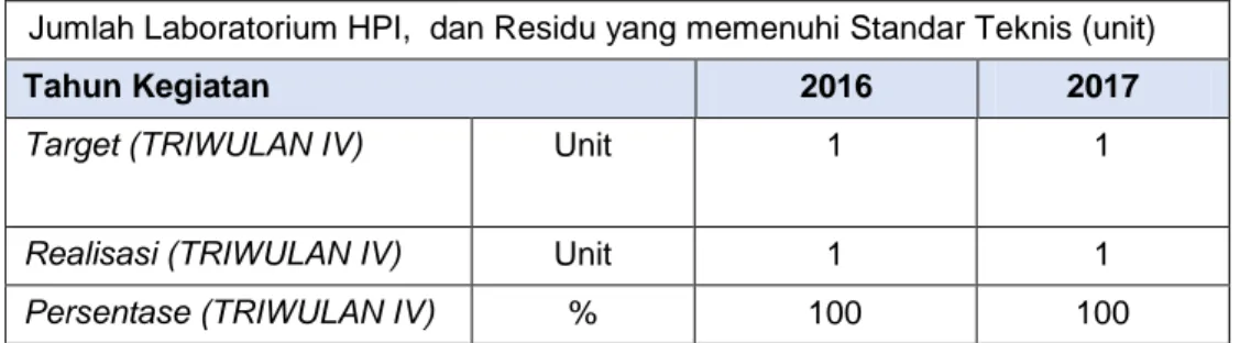 Tabel  7.  Realisasi  jumlah  Laboratorium  yang  memenuhi  standar  teknis 