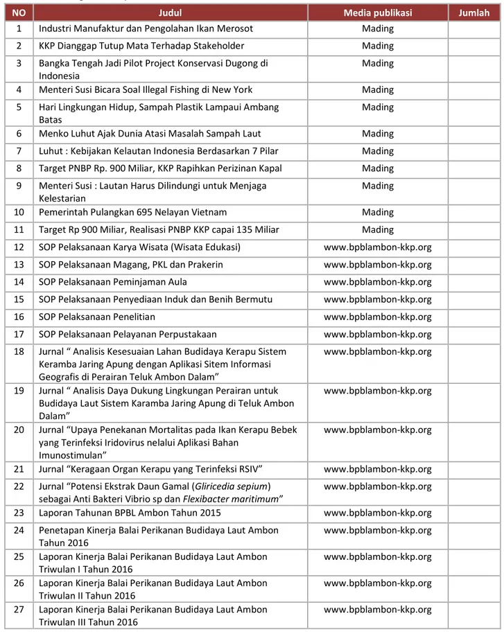 Tabel 14. Daftar Kegiatan Penyebaran Informasi Bulan Juni 2017 