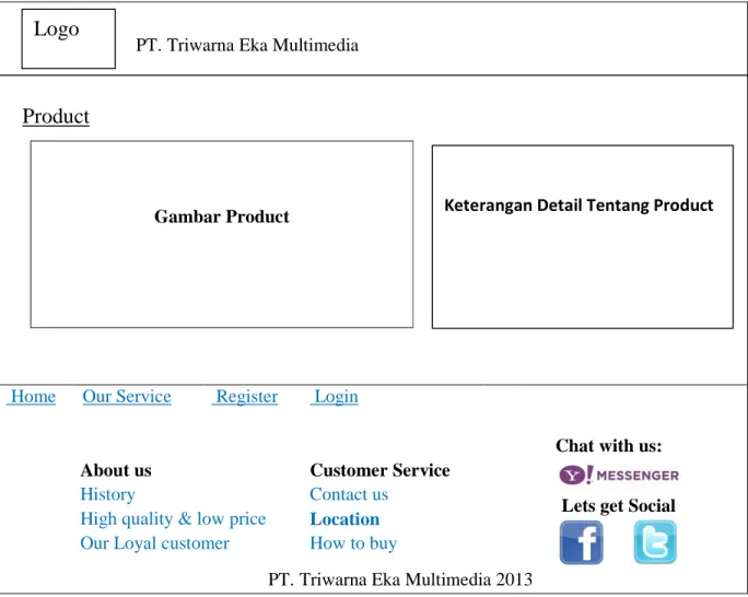 Gambar Product 